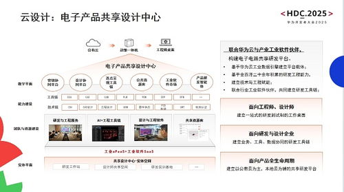造物數(shù)科亮相華為開發(fā)者大會2025 以技術(shù)創(chuàng)新與數(shù)字服務加速電子電路產(chǎn)業(yè)數(shù)智化轉(zhuǎn)型